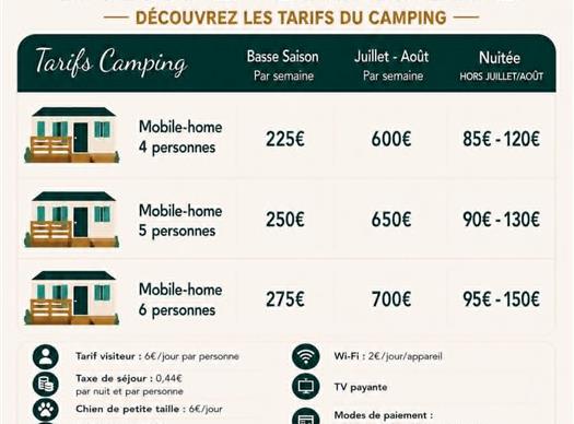 Le Clos de Banes - Chambres d'hotes et camping Aveyron
