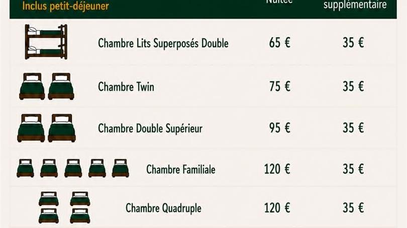 Le Clos de Banes - Chambres d'hotes et camping Aveyron